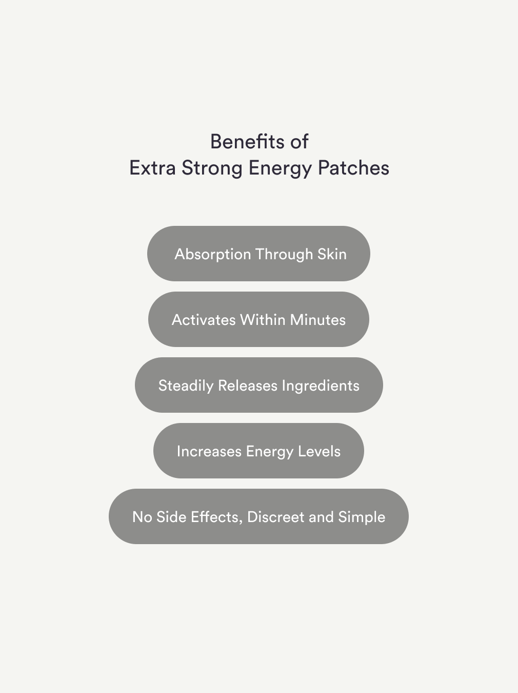 Energy Patches Extra Strong|30 Energy Patches