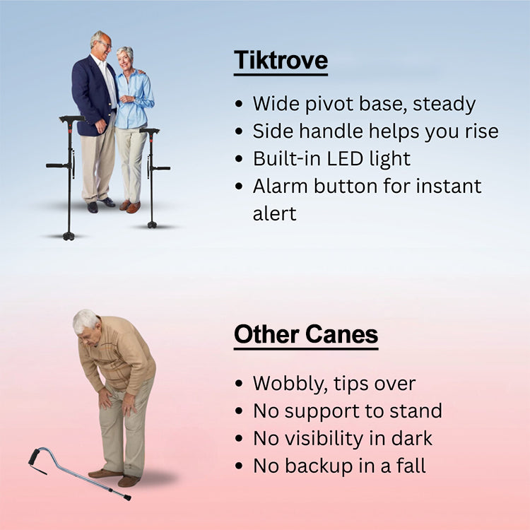 Tiktrove – All-in-1 Mobility Aid