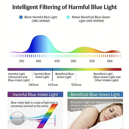 🎁High-Definition Eye Protection Blue Light Filter Intelligent Zoom Progressive Lenses Reading Glasses