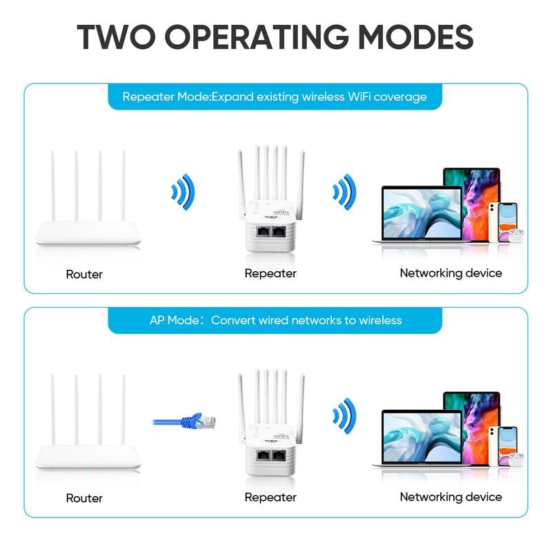 📶WiFi Extender 2025 6-Antenna Strong Signal🚀⚡