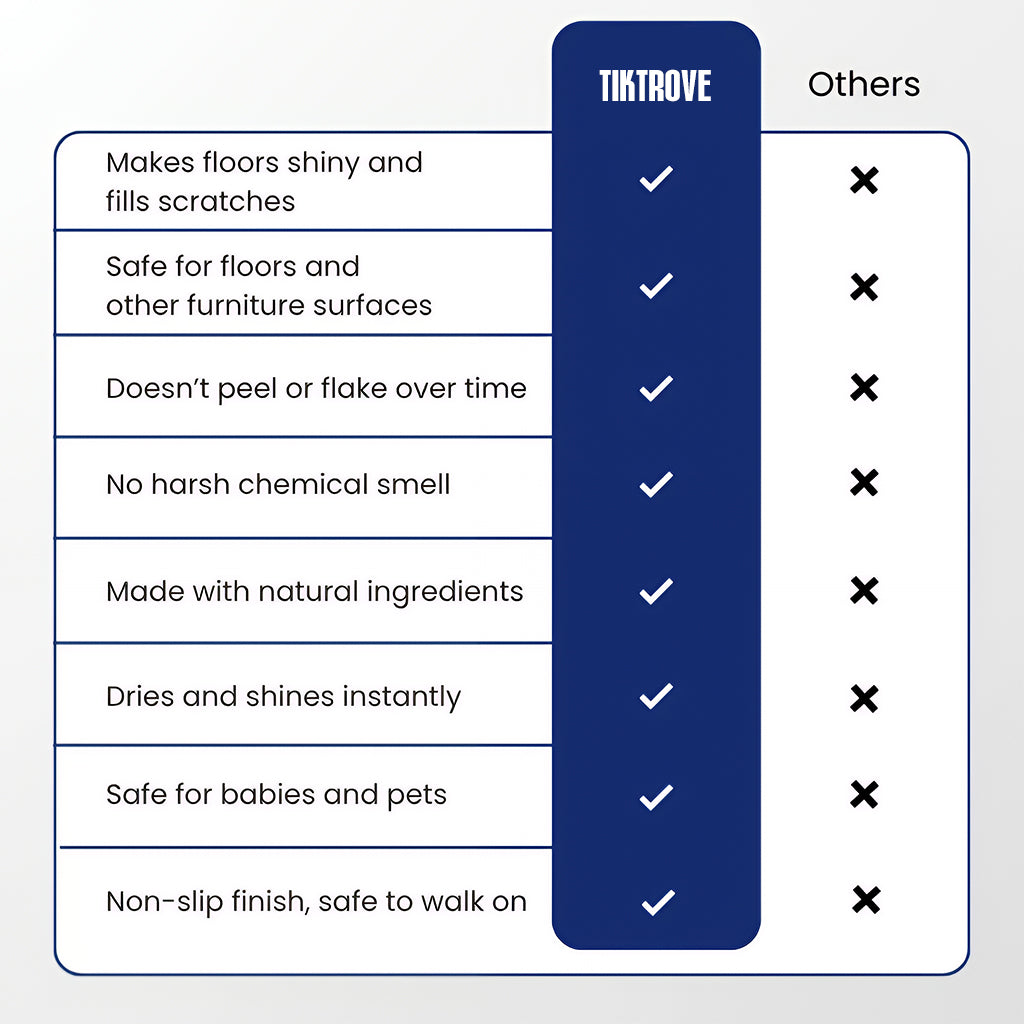 🔥Tiktrove Floor Restorer & Polish