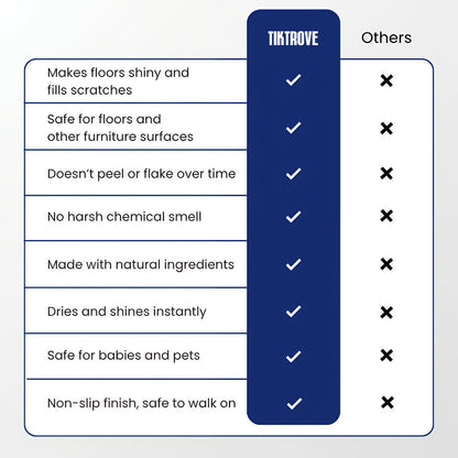🔥Tiktrove Floor Restorer & Polish