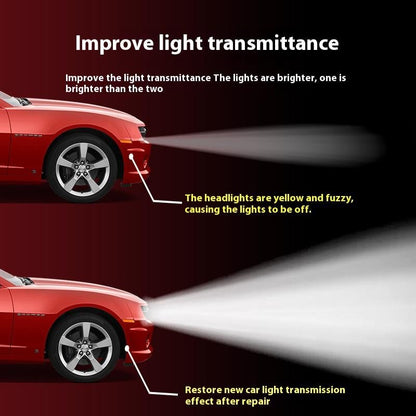 Automotive Headlamp Restoration Fluid Kit