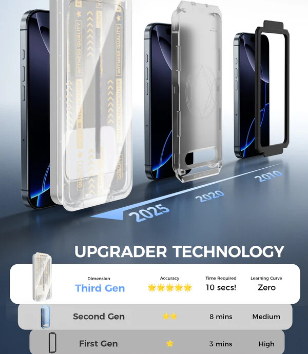 TIKTROVE 3rd Generation Screen Protector - Automatic Dust Free Eco-Friendly Protection