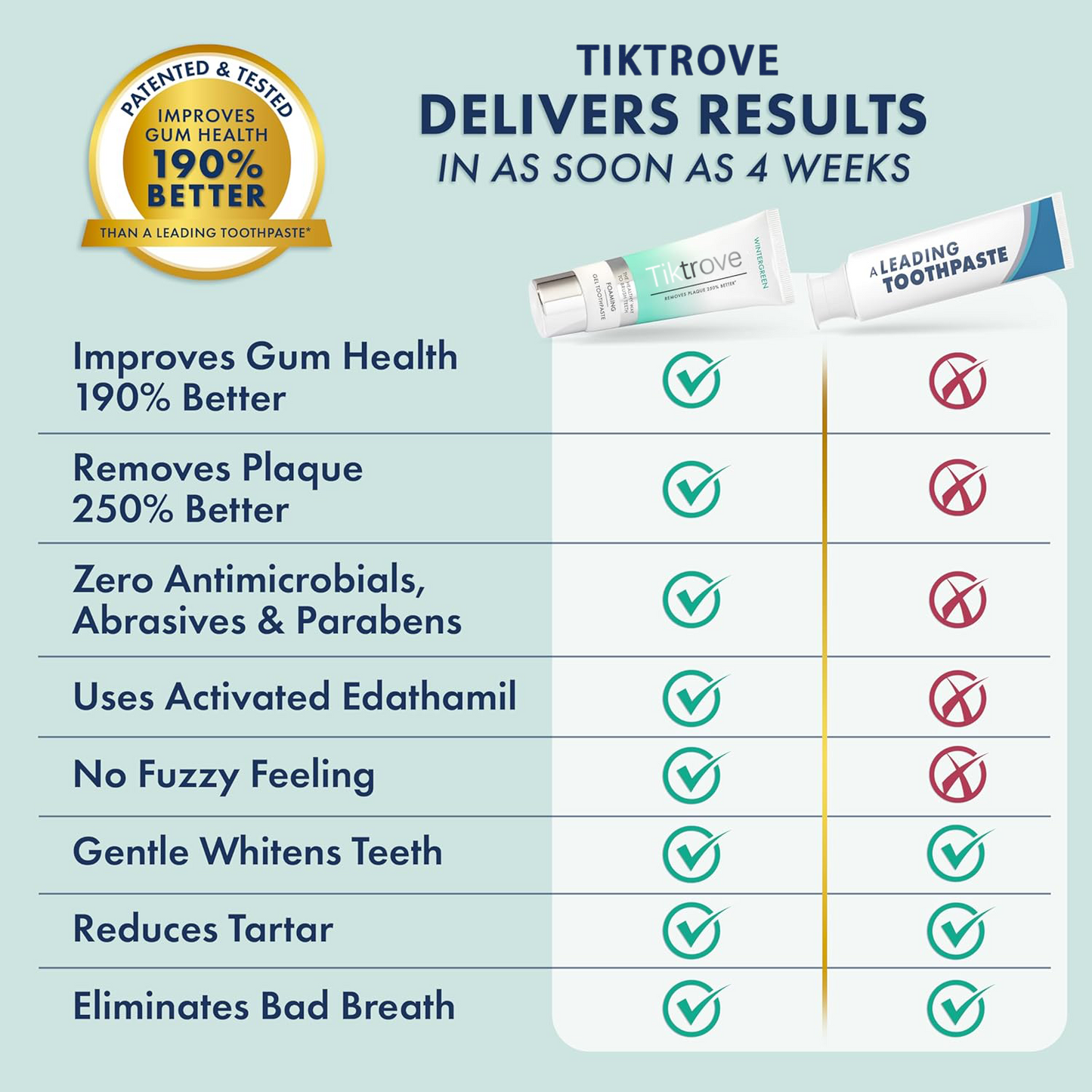 Tiktrove Wintergreen Gel Toothpaste