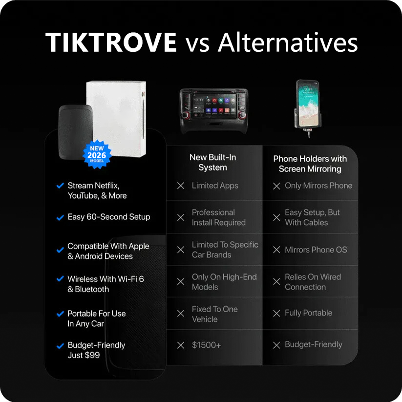 TIKTROVE Car AI BOX