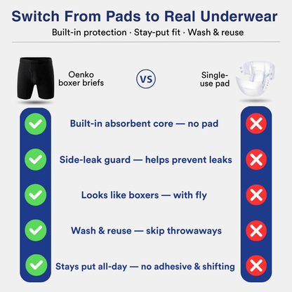 Tiktrove Men’s Ultra‑Absorbent Incontinence Boxer Briefs Set of 3