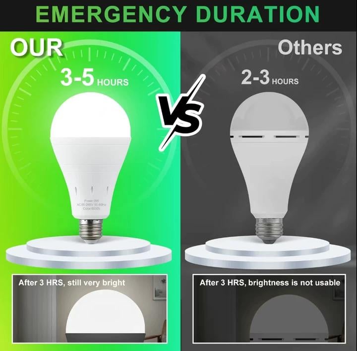 🎁🔥3-Pack Rechargeable Emergency Light Bulbs 💡