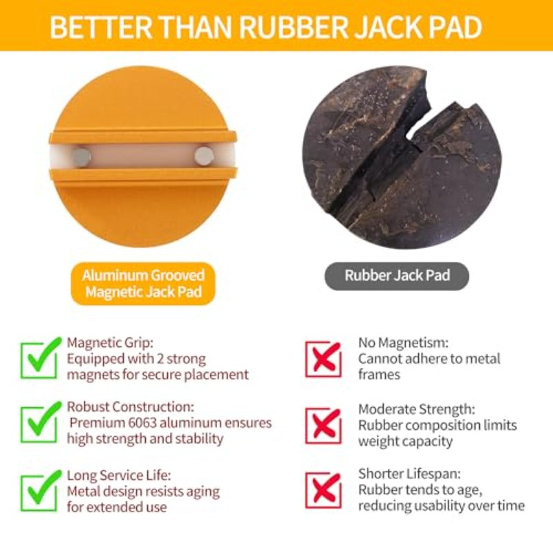 Magnetic Jack Pad